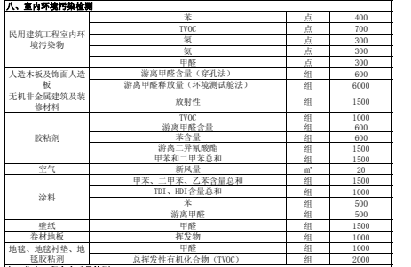 上海環(huán)境檢測咨詢服務(wù)有限公司