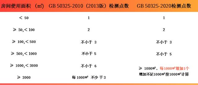 上海環(huán)境檢測(cè)咨詢服務(wù)有限公司 甲醛檢測(cè)