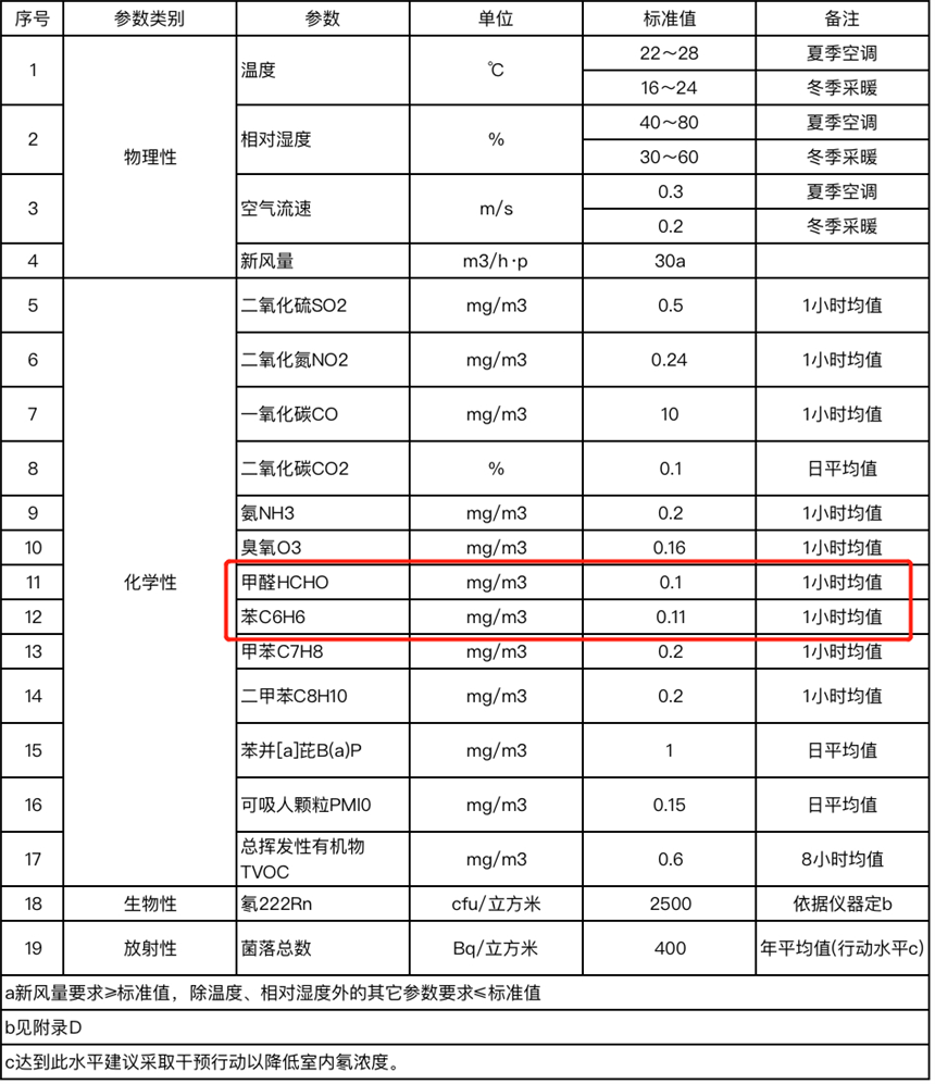 上海環境檢測咨詢服務有限公司