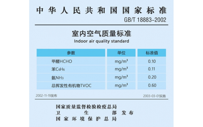 怎樣選擇上海甲醛檢測標準？